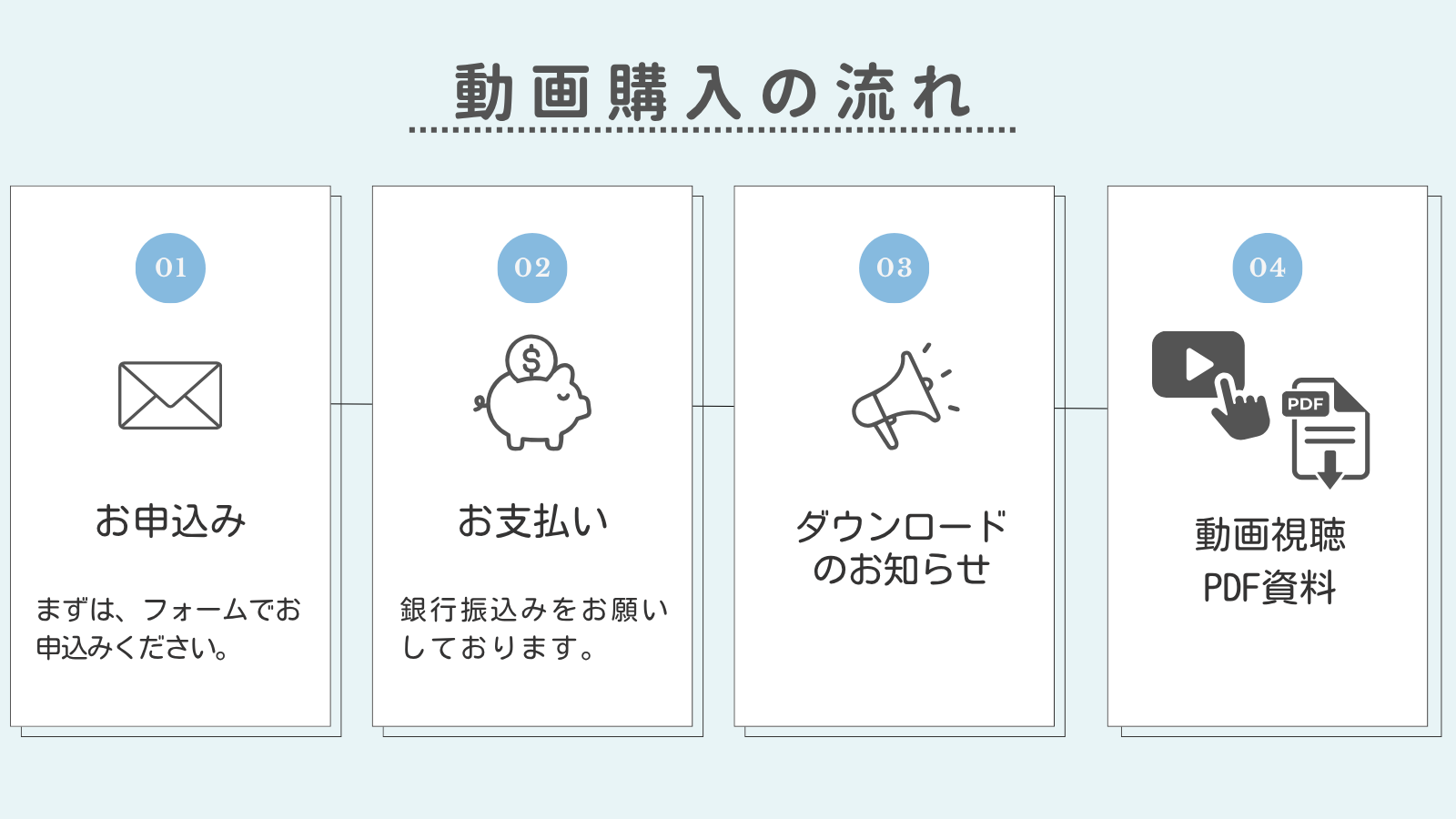動画購入の流れ