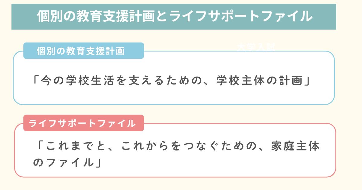 個別の教育支援計画とライフサポートファイルの違い